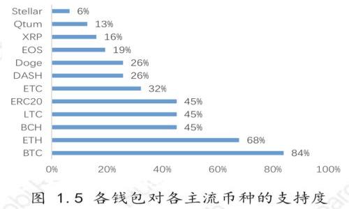 如何制作安全的冷钱包：完整指南